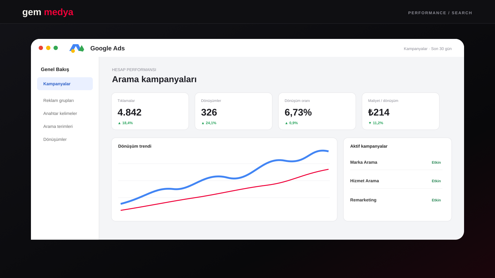 Google Ads kampanya yönetimi ve performans paneli